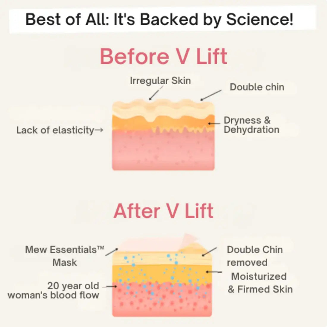 Chin Lifting Gel Mask