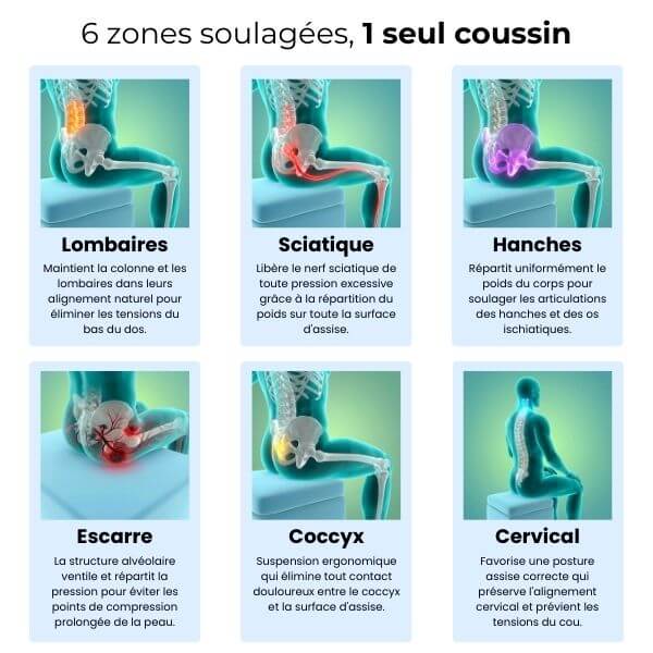 Coussin en gel