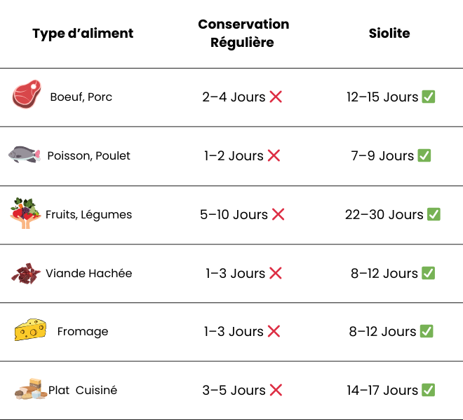 Scelleuse Alimentaire Magique