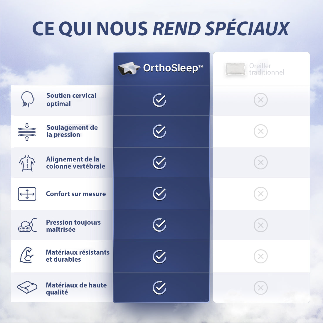 Oreiller Confort Cervical