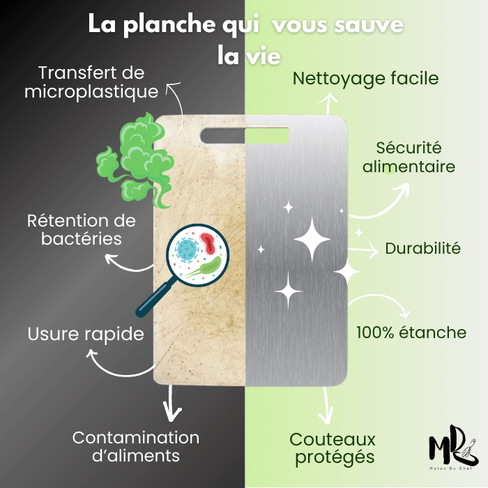 Planche Découpe Titane Propre