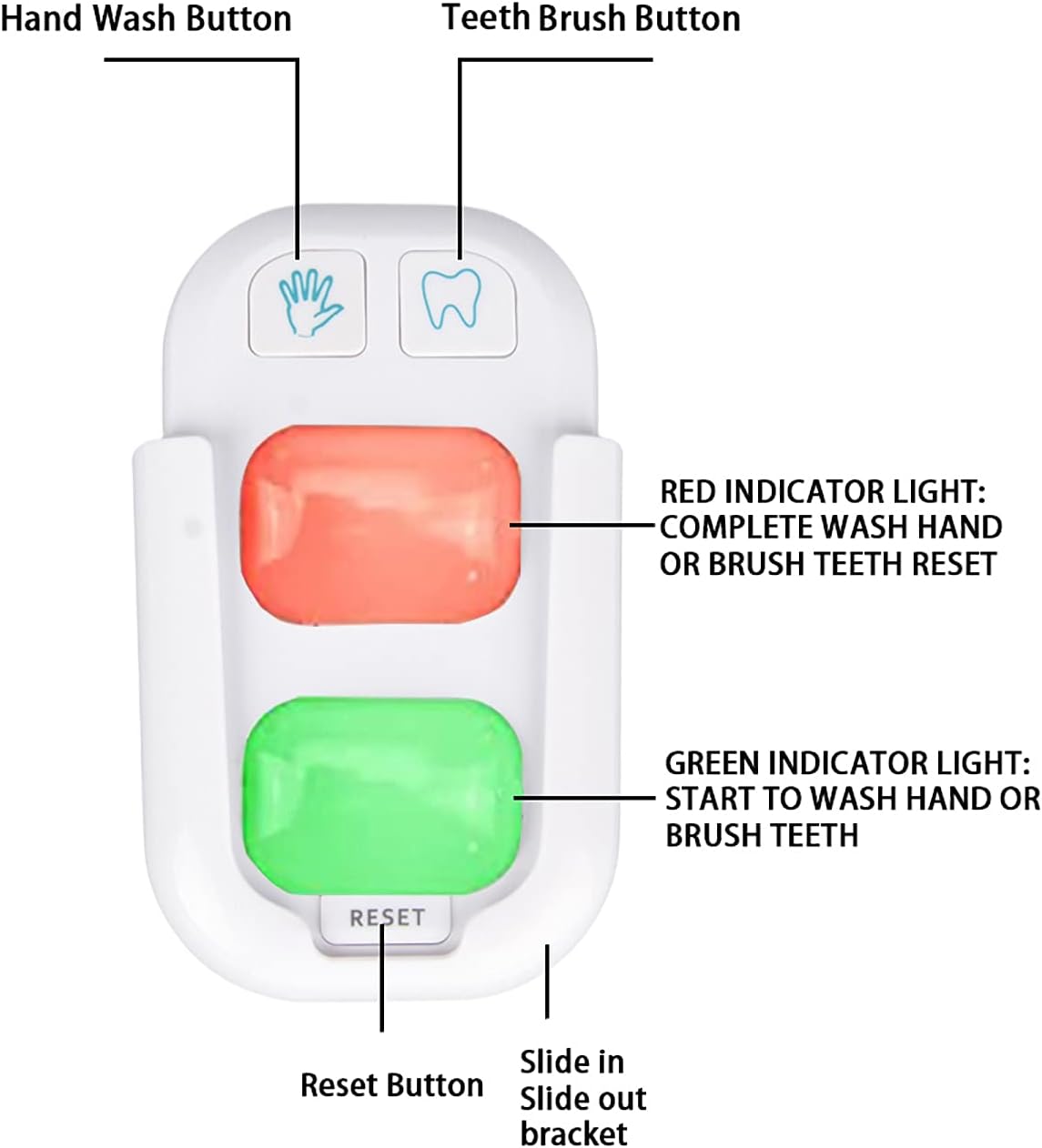 Fun Toothbrushing Timer for Kids