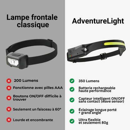 Lampe Frontale Lumineuse